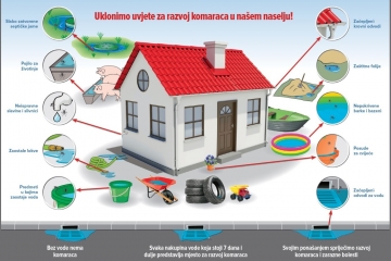 Obavijest o provedbi dezinsekcije komaraca na području Općine Sveti Ivan Žabno