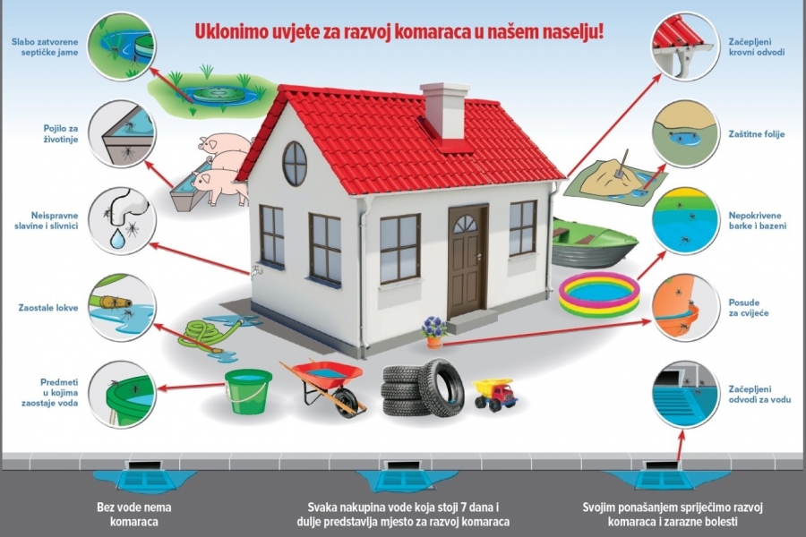 Obavijest o provedbi dezinsekcije komaraca na području Općine Sveti Ivan Žabno